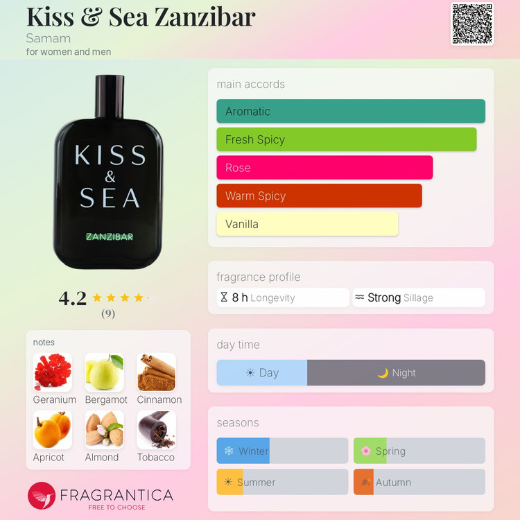 ادکلن کیس اند سی زنزیبار صمام 100 میل(KISS & SEA ZANZIBAR SAMAM)