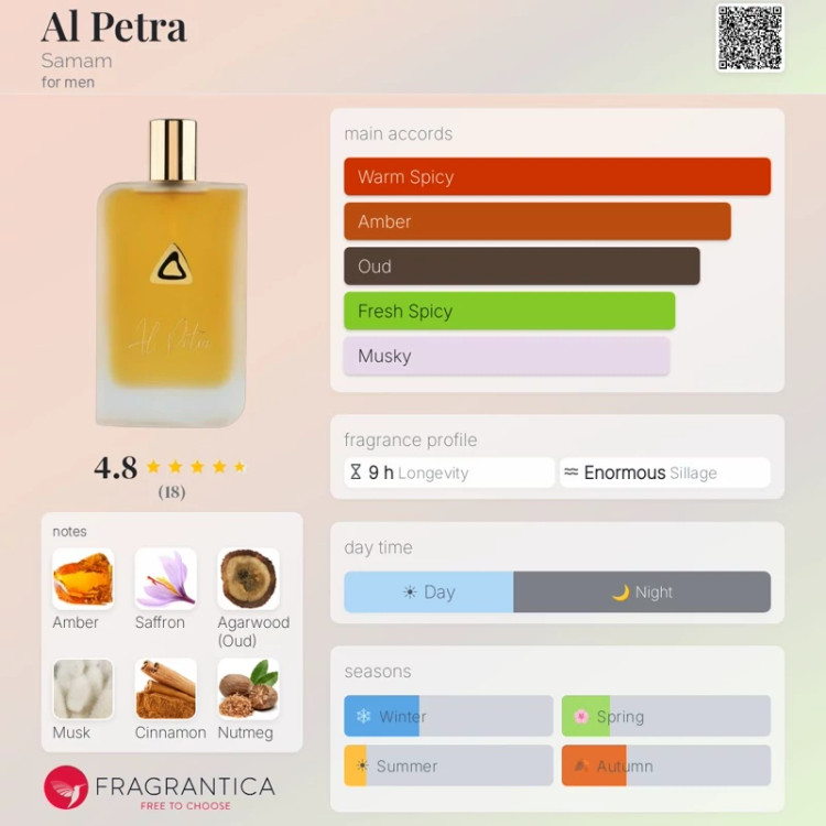 ادکلن ال پترا صمام 100 میل(AL PETRA SAMAM)
